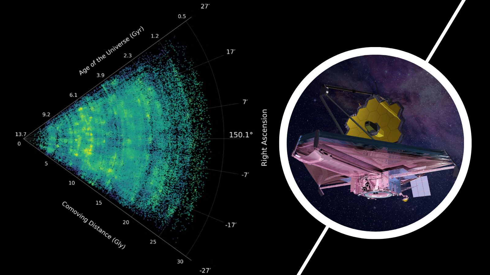 🚀 Espacio: JWST dibuja la “red cósmica” con más detalle