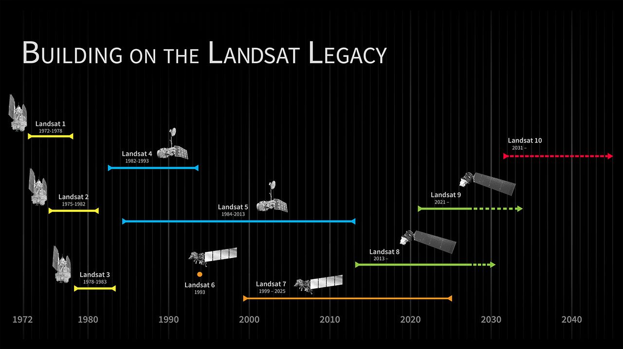🚀 Espacio: NASA abre borrador para Landsat 10
