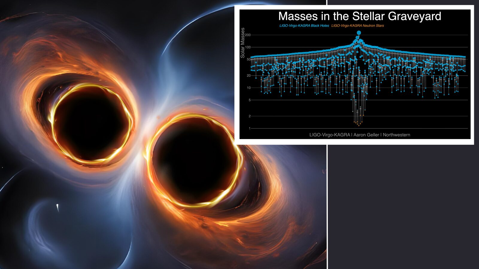 🌌 Astronomía: Un catálogo revela 161 fusiones de agujeros negros