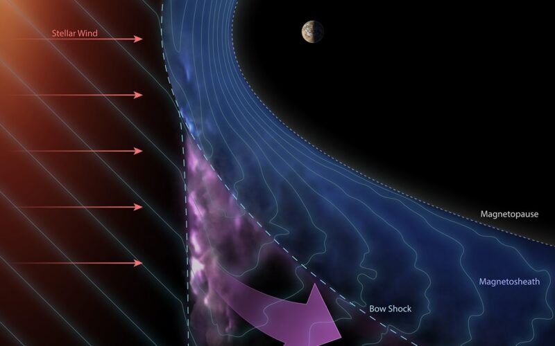 🚀 Espacio: Juno rastrea dónde nacen partículas extremas