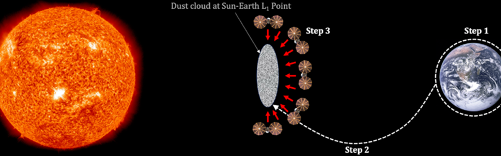 Espacio: Una nube de polvo para atenuar el Sol