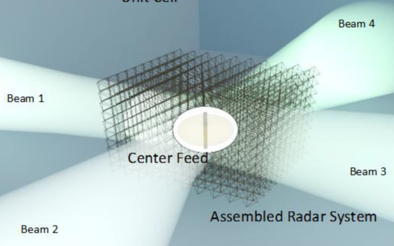 Tecnología: Radar espacial con metamateriales ensamblados por robots