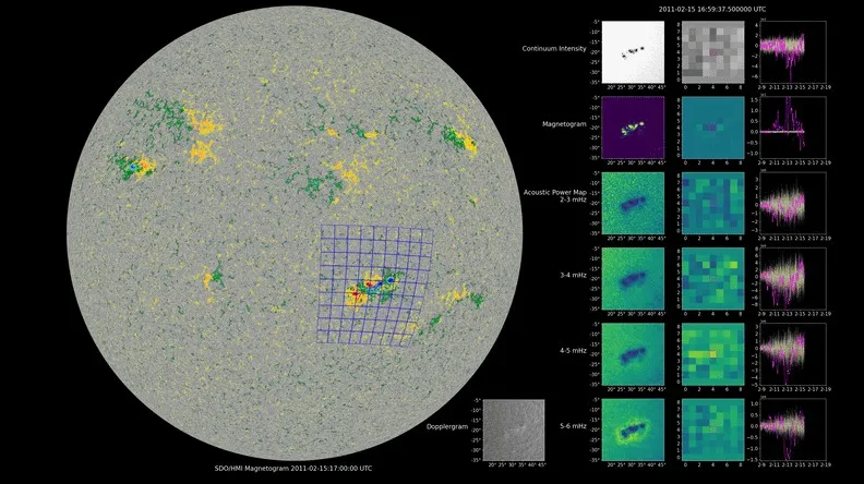 Espacio: IA anticipa regiones activas del Sol