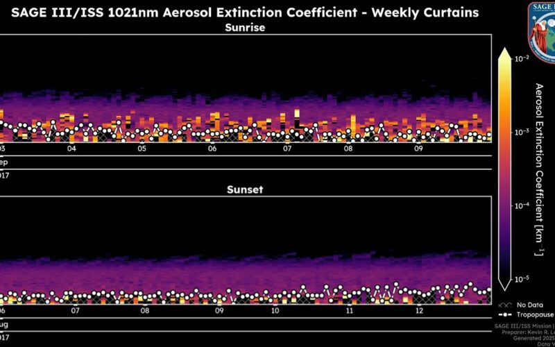 Clima: NASA mide el humo estratosférico de incendios