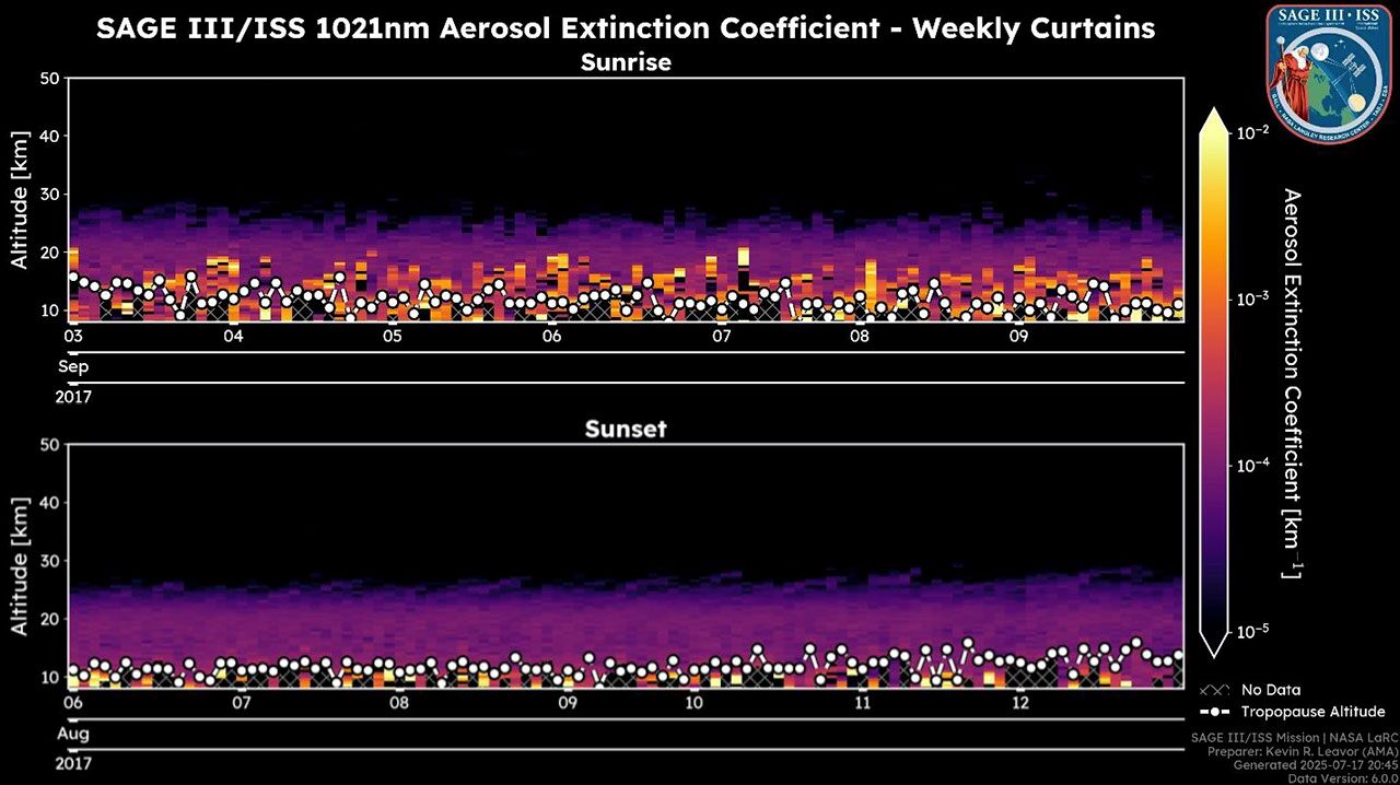 Clima: NASA mide el humo estratosférico de incendios