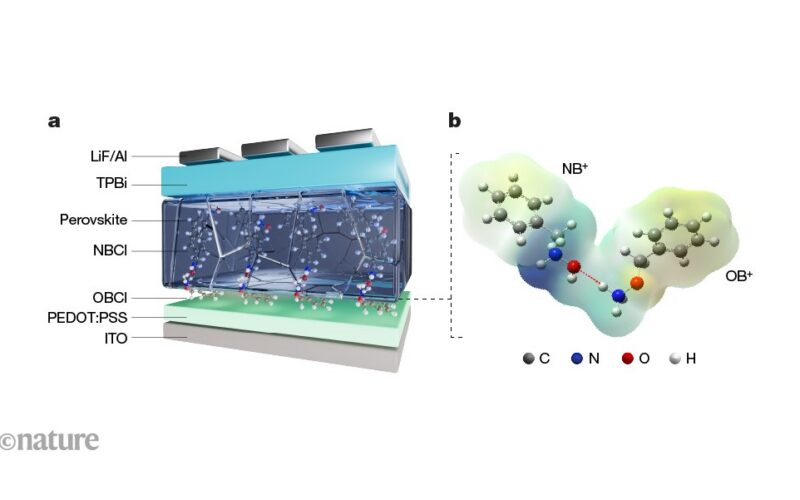 Tecnología: LED azules de perovskita más brillantes