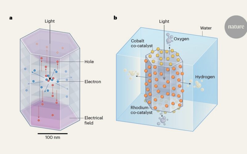 Energía: Cristales poliméricos activados por el sol