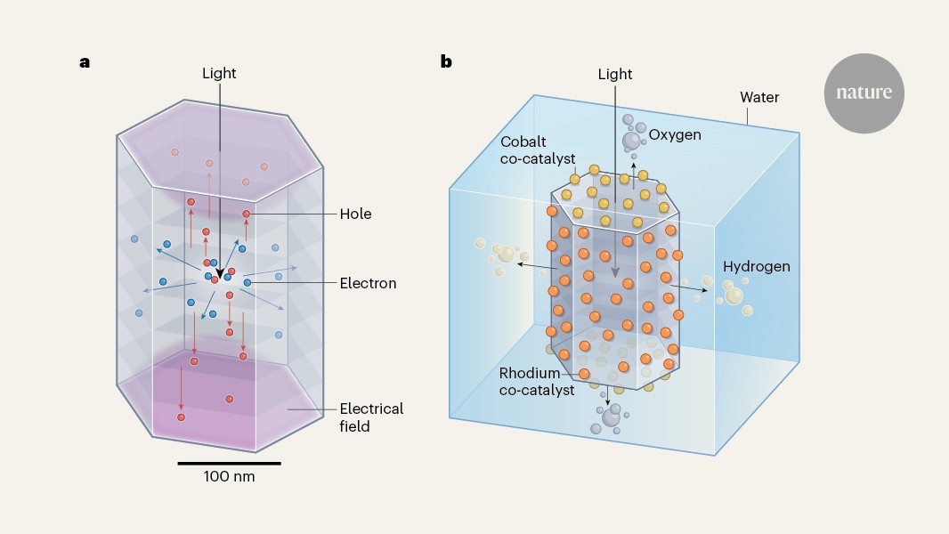 Energía: Cristales poliméricos activados por el sol