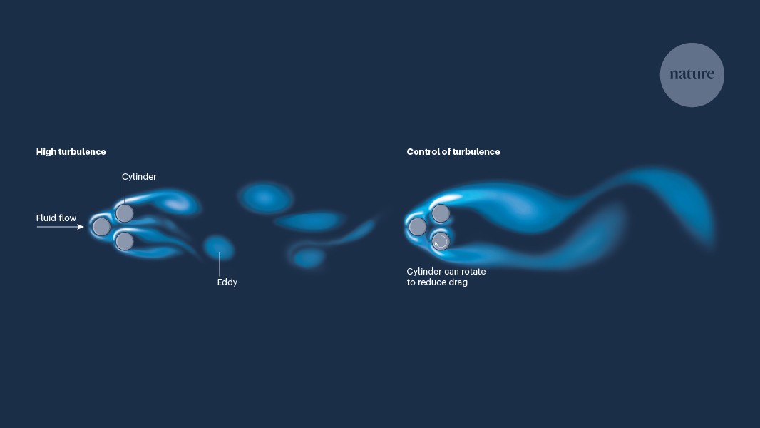 Tecnología: IA aprende a controlar la turbulencia