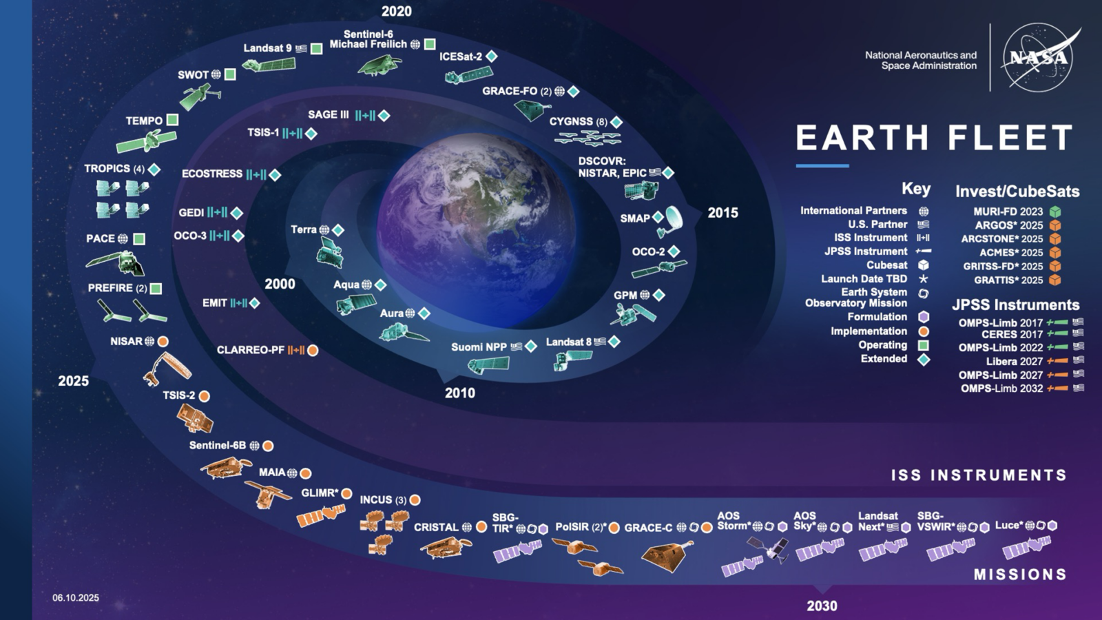 Tierra: NASA ordena el mapa de sus satélites