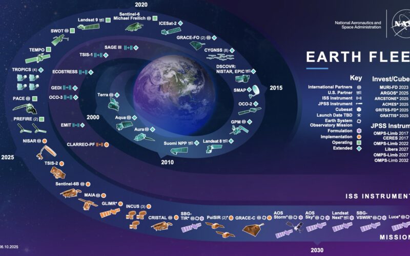 Tierra: NASA ordena el mapa de sus satélites