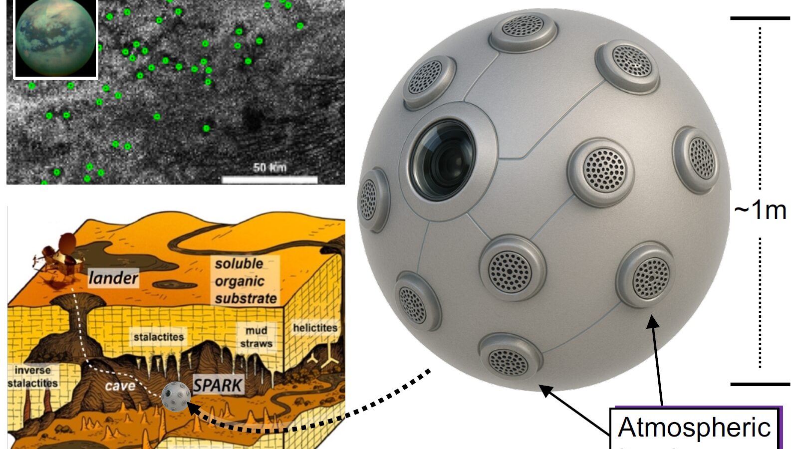 Espacio: Aerobots para explorar cuevas en Titán