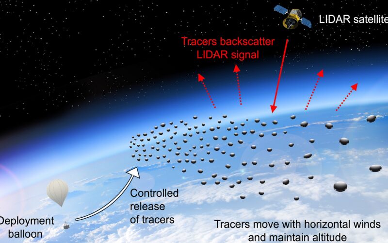 Espacio: “trazadores” que flotan con luz solar