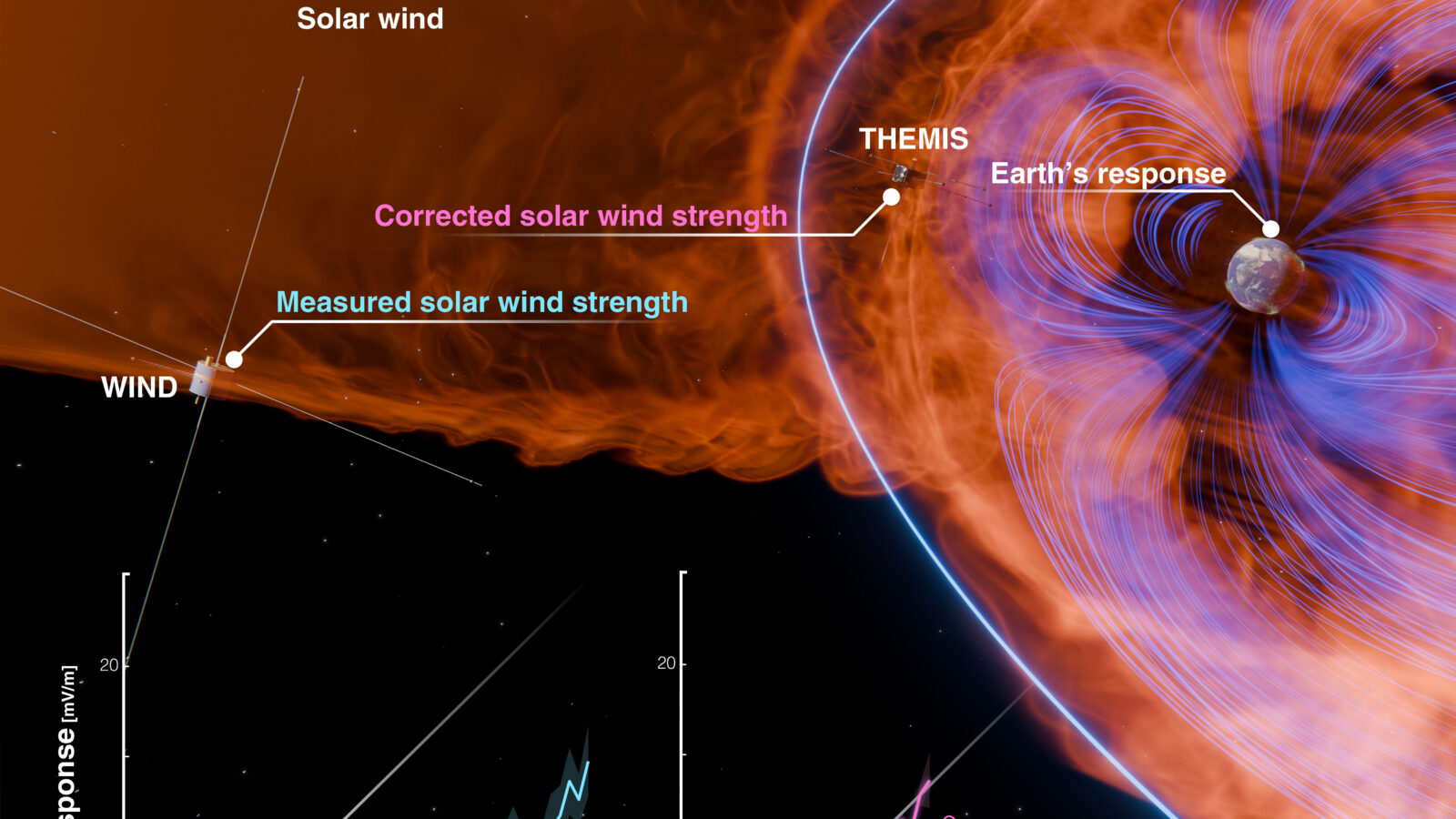 Espacio: Tormentas solares quizá no tengan techo
