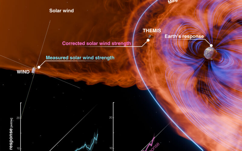 Espacio: Tormentas solares quizá no tengan techo