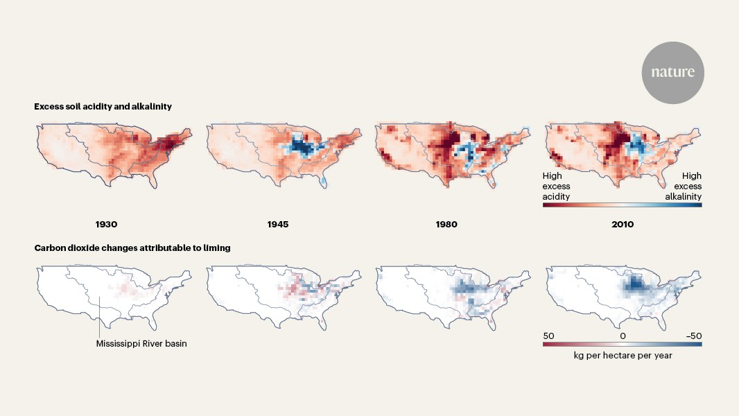 Clima: El encalado agrícola podría capturar CO₂ en vez de emitirlo