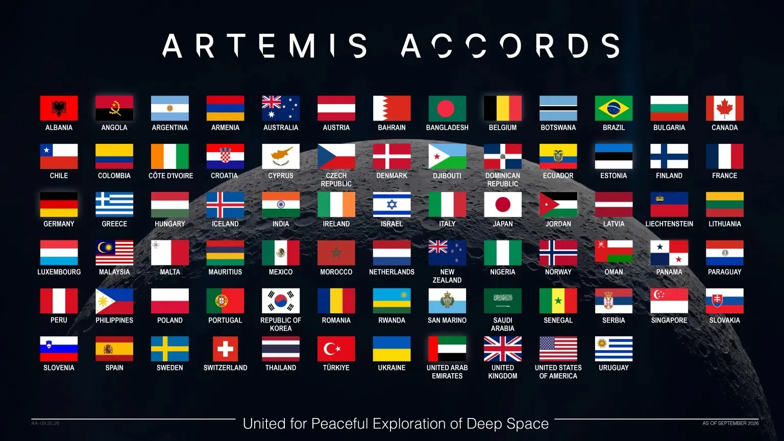 Espacio: Los Acuerdos de Artemis suman 76 países