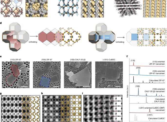 Materiales: Membranas MOF para separar gases