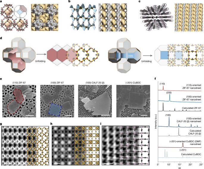 Materiales: Membranas MOF para separar gases