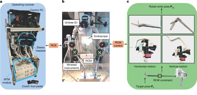 Tecnología: Humanoides prueban cirugía laparoscópica