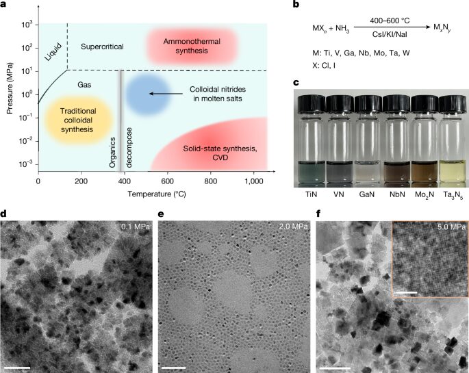 Química: Nitruros metálicos en sales fundidas