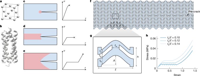 Ingeniería: Metamateriales que resisten grietas programadas