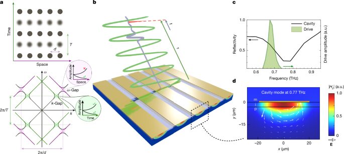 Física: Un cristal de tiempo para la luz