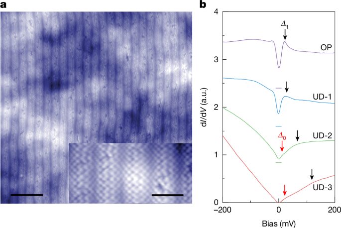 Física: Un cuprato superconductor de un solo plano