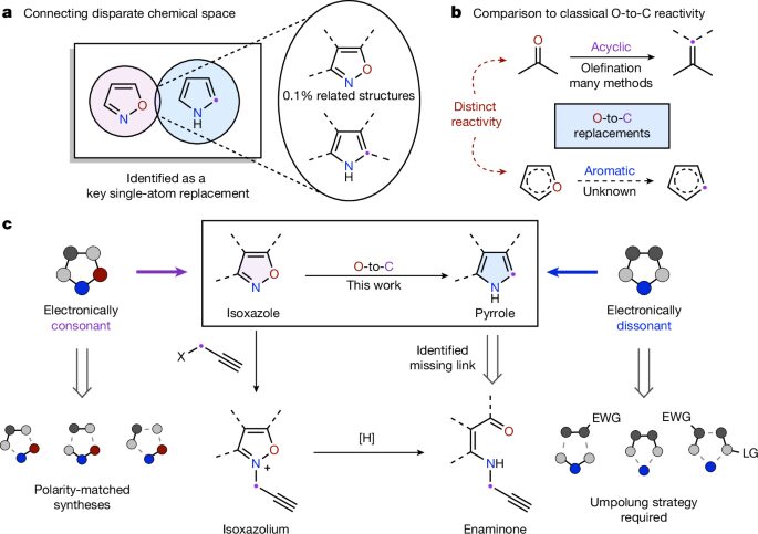 Química: Cambian un átomo para construir pirroles