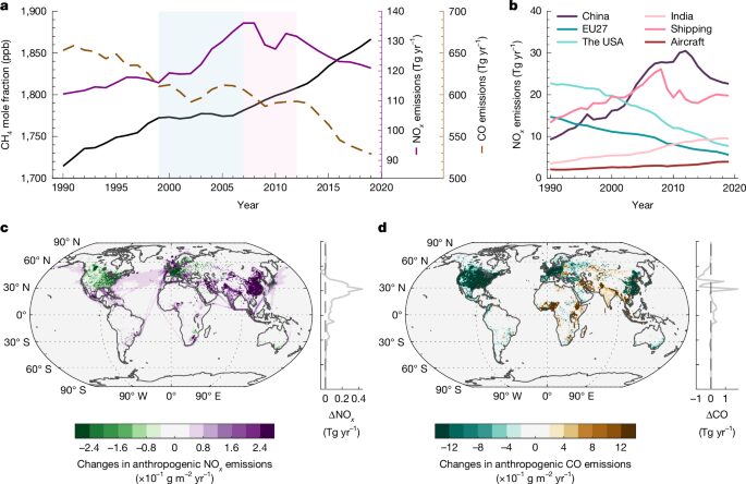 Clima: El NOx explica la pausa del metano