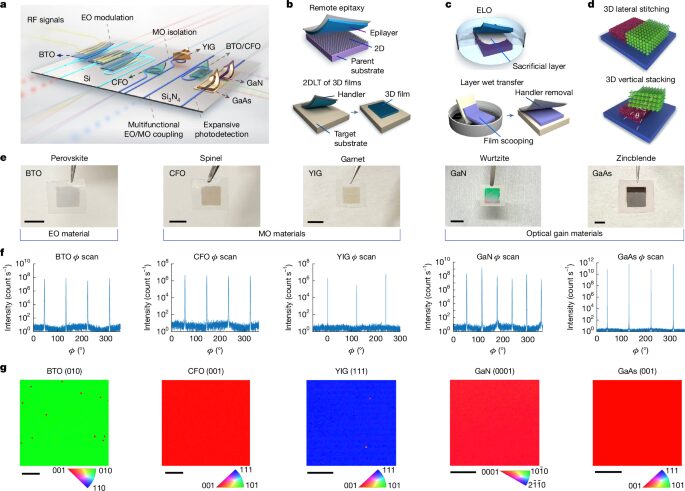 Física: Membranas cristalinas amplían las funciones de chips fotónicos
