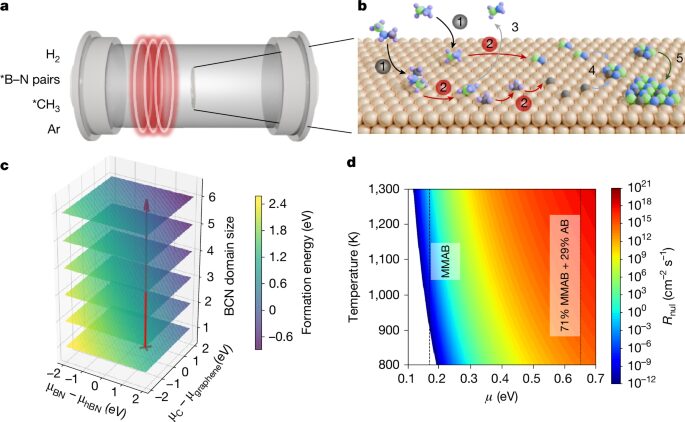 Física: Un semiconductor bidimensional crece a escala de oblea