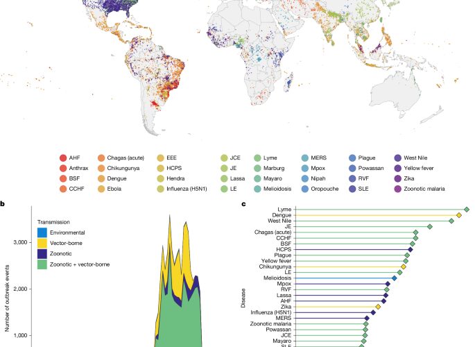 Salud: La huella humana en las epidemias no es universal