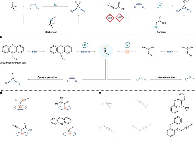 Química: Fabrican anillos de carbono con reactivos más seguros