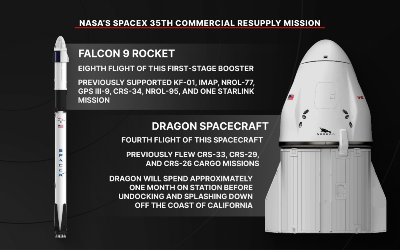 Espacio: Dragon llevará nuevos experimentos a la estación espacial
