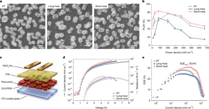 Química: Un aditivo esconde dos rutas para los LED