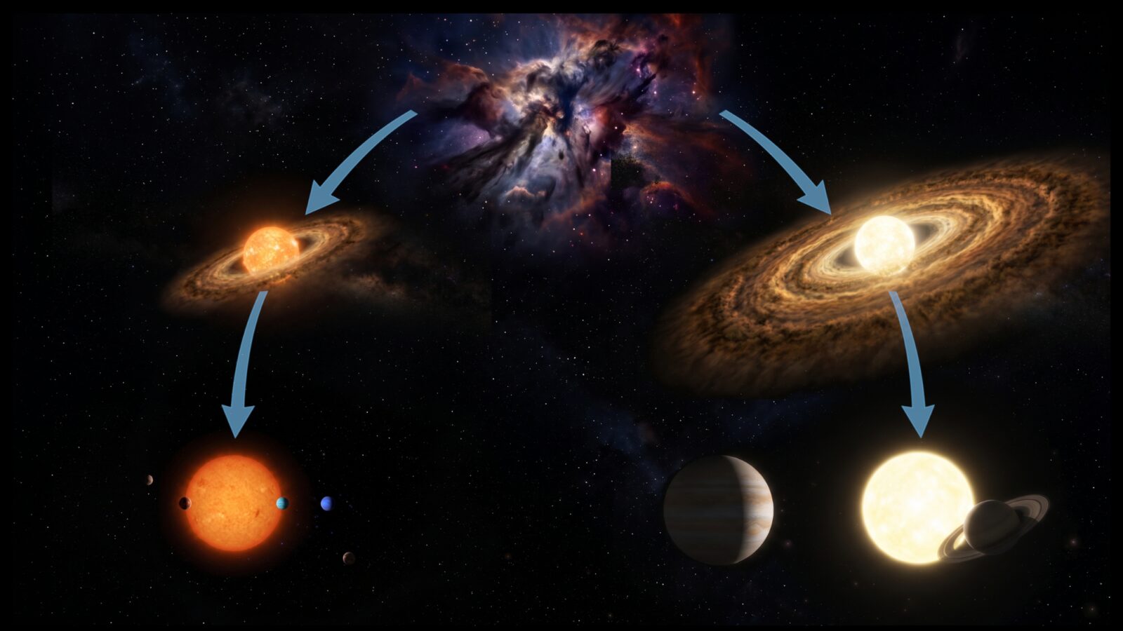 Espacio: Dos familias para los sistemas planetarios
