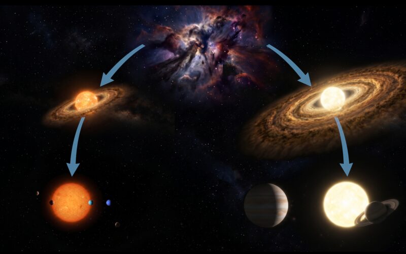 Espacio: Dos familias para los sistemas planetarios