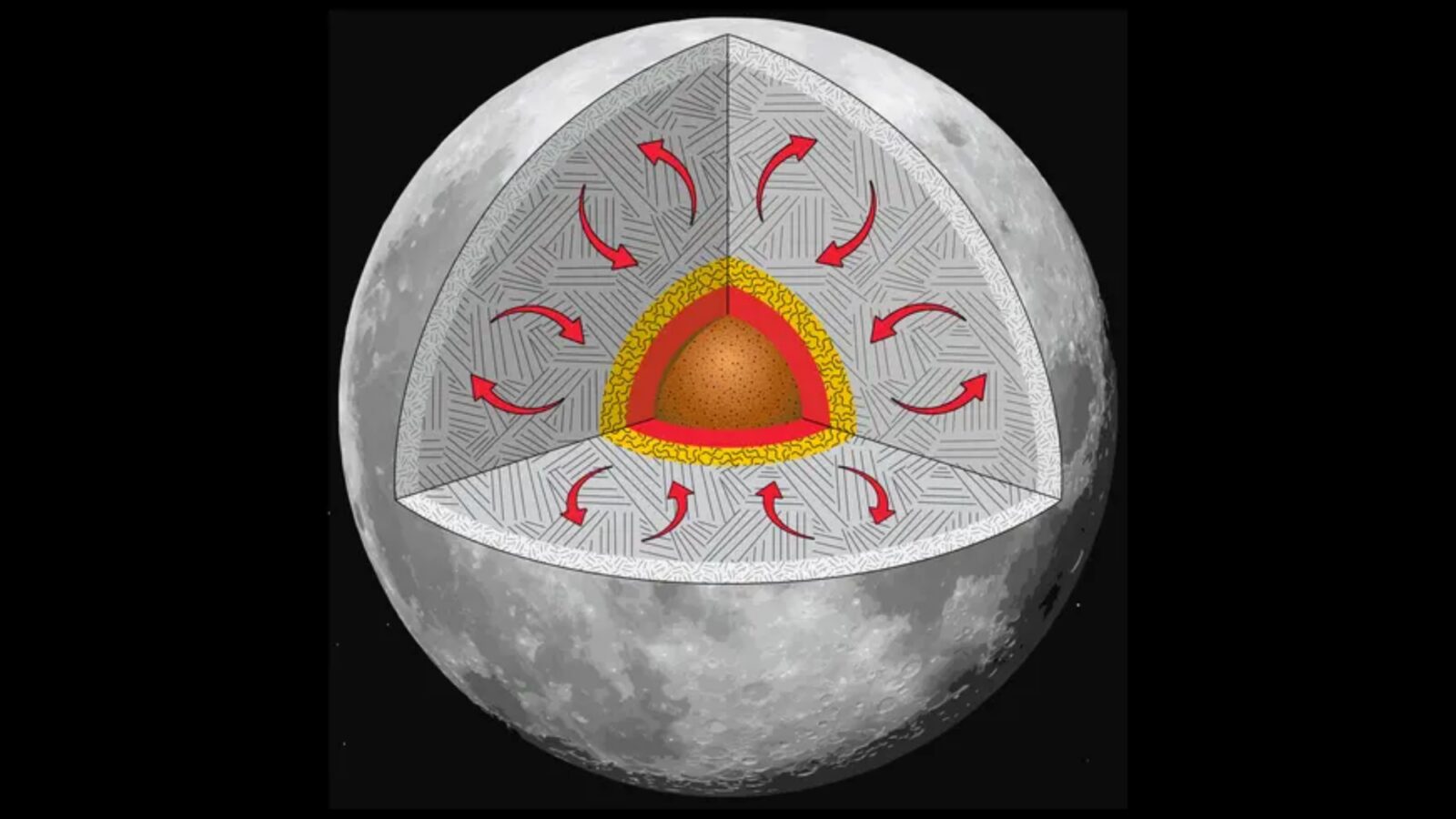 Espacio: Miles de fallas revelan cuánto encoge la Luna