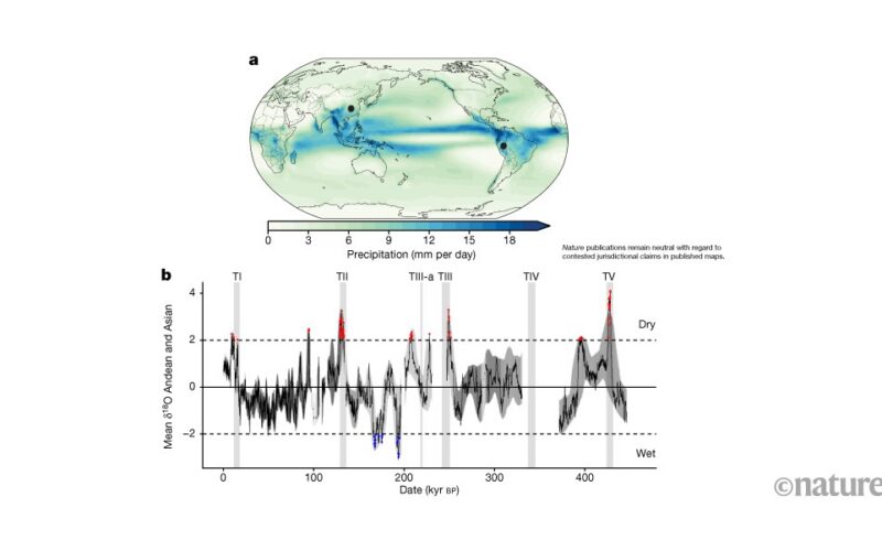 Clima: Los monzones fallaron juntos durante milenios