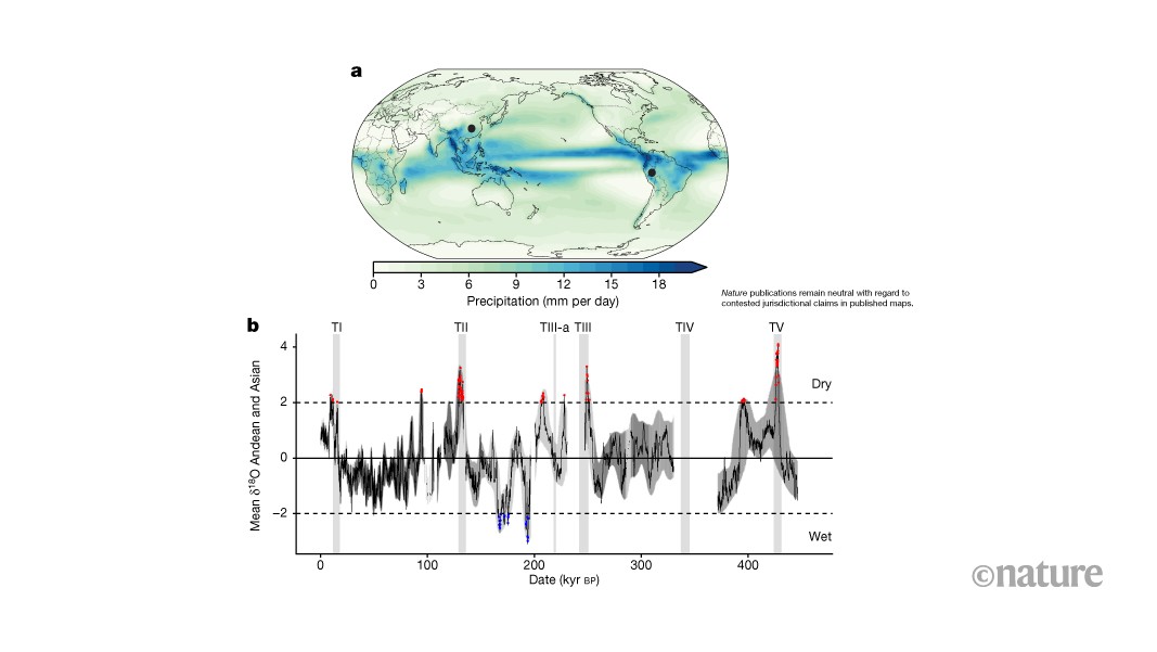 Clima: Los monzones fallaron juntos durante milenios