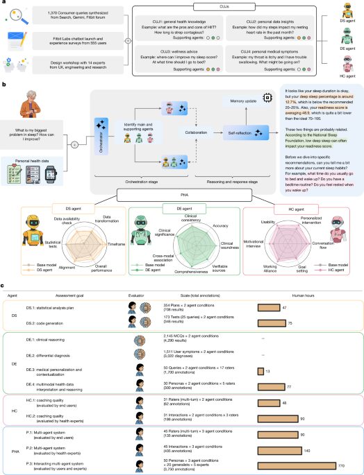 IA: Tres agentes colaboran para interpretar tu salud