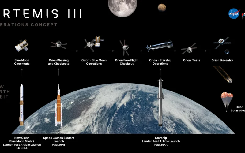 Espacio: Artemis III probará dos módulos lunares en órbita