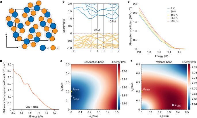 Física: Un semiconductor absorbe luz y retiene cargas