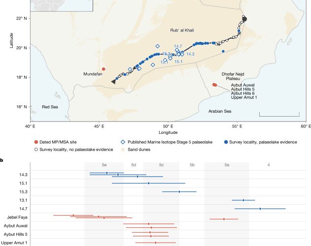 Geología: El agua no bastaba para habitar Arabia