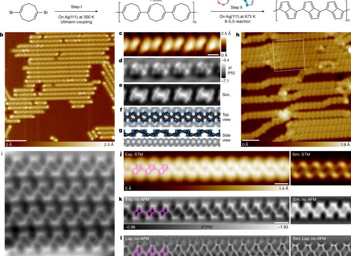 Física: Nanocintas de carbono con dos comportamientos eléctricos