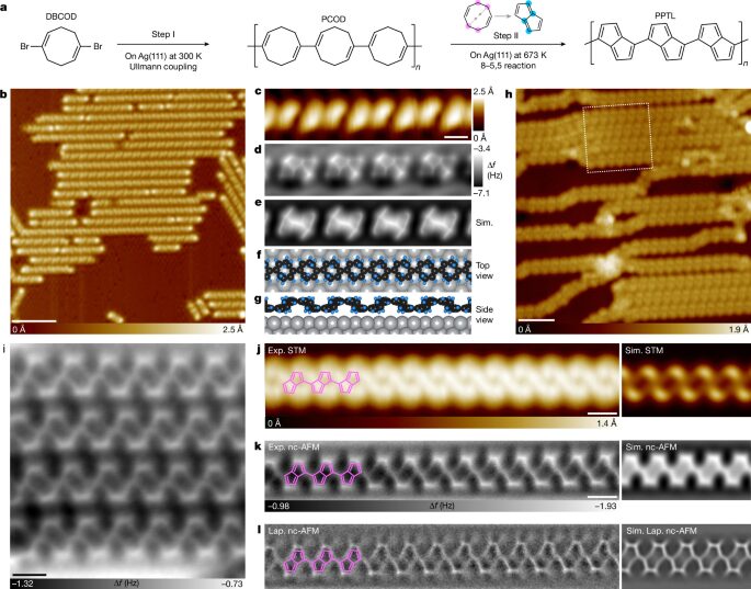 Física: Nanocintas de carbono con dos comportamientos eléctricos