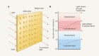 Método: Cómo mide el Nature Index la investigación
